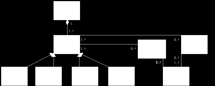 Σχεδίαση & Ανάπτυξη Λογισμικού (ΗΥ420), 2008-09 Σελ 4/17 πληροφορία (επεξηγηματικά ονόματα στις διεργασίες, εξωτερικές οντότητες, ροές κλπ), αρίθμηση κ.ο.κ. Η τράπεζα αίματος πραγματοποιεί αιμοληψίες σε εθελοντές αιμοδότες.