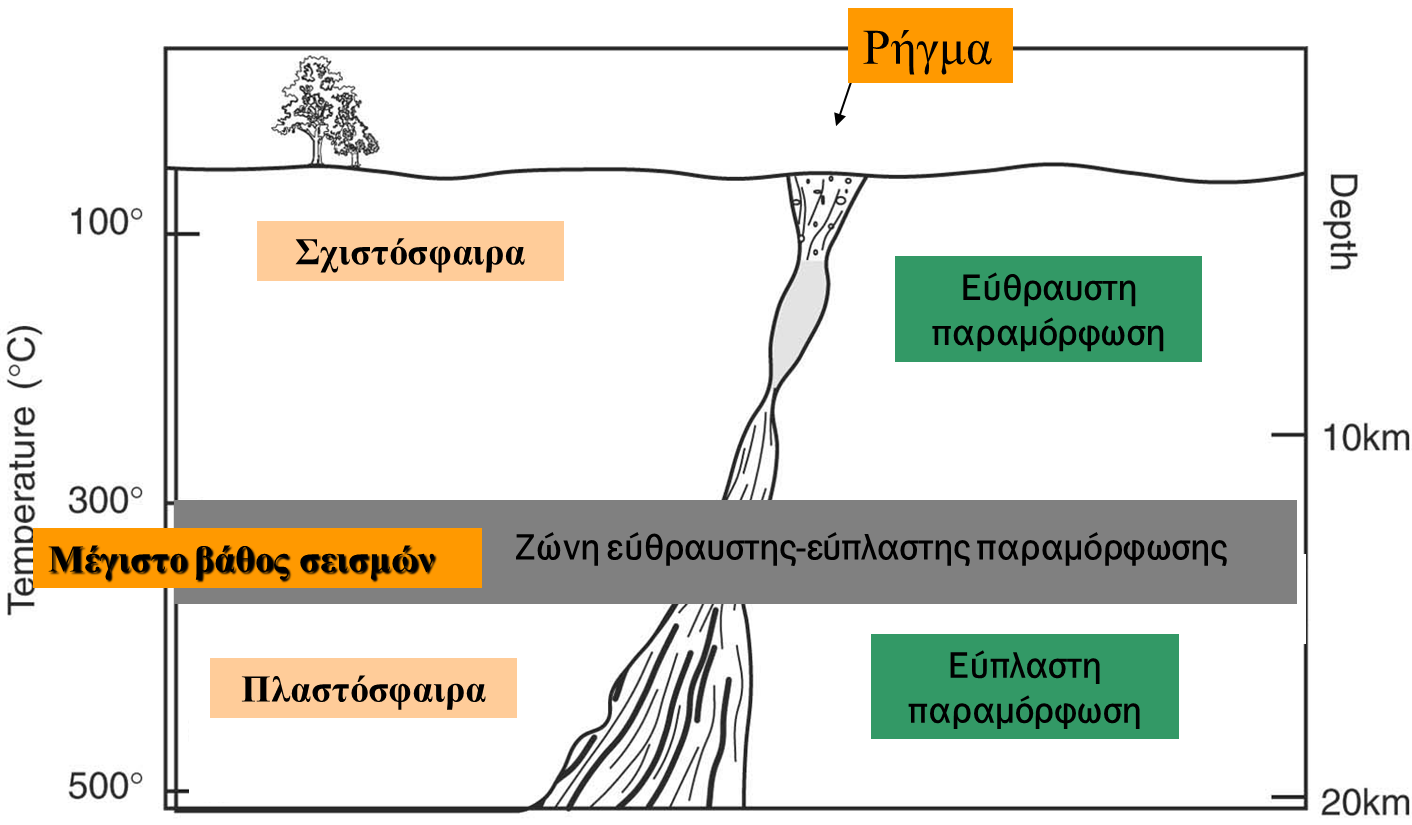 Εύθραυστη εύπλαστη