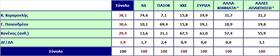 Μεταξύ των κ. κ. Κ. Καραμανλή και Γ.