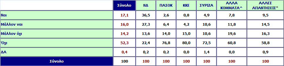 Γενικά μιλώντας, σας ικανοποιεί ο τρόπος με τον οποίο ο πρωθυπουργός κ. Κ.