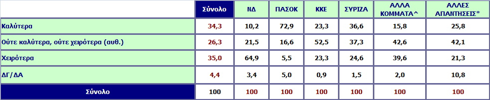 Αν ήταν το ΠΑΣΟΚ στην κυβέρνηση, με πρωθυπουργό τον κ. Γ.