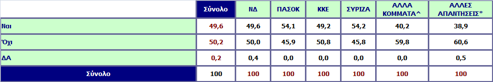 Γνωρίζετε τις οικονομικές προτάσεις που κατέθεσε το ΠΑΣΟΚ για την αντιμετώπιση της διεθνούς οικονομικής κρίσης; Ανάλυση ως προς την