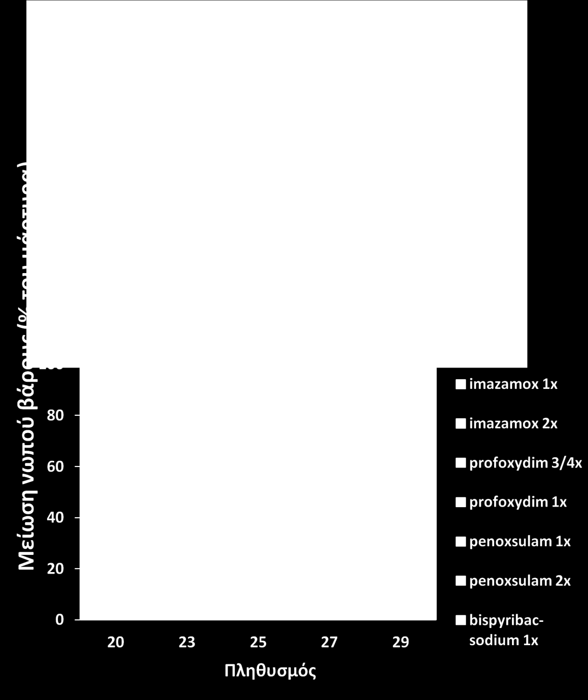 Σχήμα 2.6.