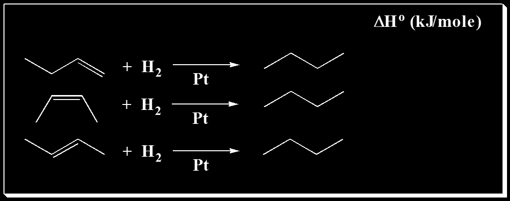 Παράδειγμα: Βουτένια Το ίδιο προϊόν παράγεται κατα την υδρογόνωση και των τριών βουτενίων.
