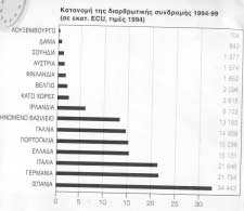 Τι ποσό δαπανάται; Για να διορθωθούν οι ανισότητες που εµφανίζουν οι λιγότερο ανεπτυγµένες περιοχές οι πόροι που διατίθενται από τα ιαρθρωτικά Ταµεία για συνδροµή στις περιφέρειες αυξάνονται σταθερά.