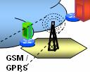 GPRS General Packet Radio Service - Γενικό Πακέτο Ραδιο-Υπηρεσιών Υπηρεσία μετάδοσης δεδομένων σε δομή πακέτων διαθέσιμη σε χρήστες κινητής τηλεφωνίας, περισσοτέρων των 200 χωρών παγκοσμίως Χρεώνεται