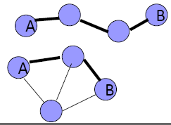 Mobile Ad Hoc Network (MANET) Ορισμός: Κινητό Αδόμητο Δίκτυο (MANET): συλλογή αυτόνομων κινητών κόμβων που συνεργατικά και δυναμικά αυτό-οργανώνονται σε αυθαίρετες και προσωρινές δικτυακές τοπολογίες