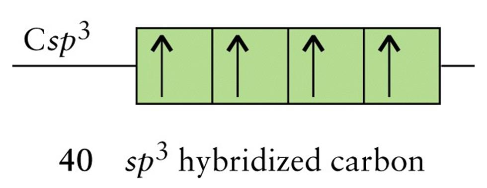 Η θεωρία του δεσμού σθένους ανεπαρκής για την εξήγηση της τετραεδρικής δομής του CH 4 Άτομο C:Τα