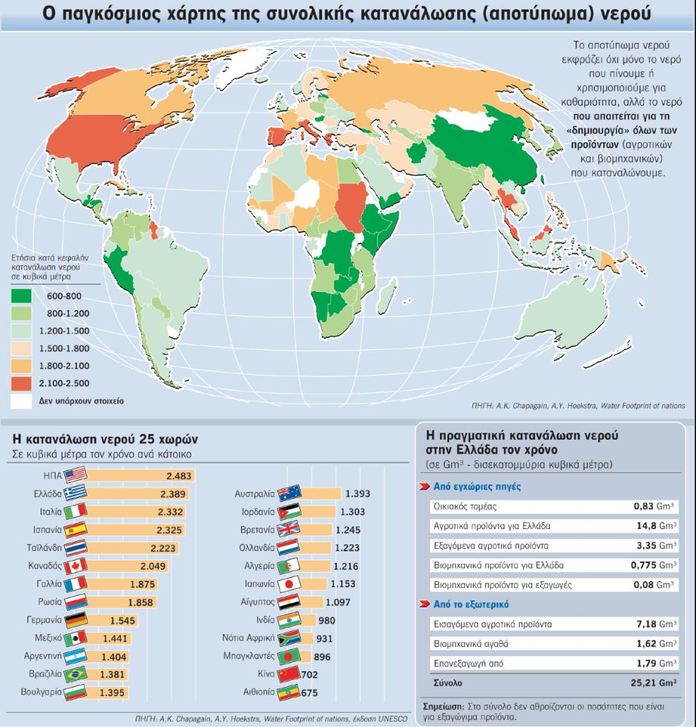 Υδατικό Αποτύπωμα Υδατικό Αποτύπωμα (Water Footprint): εκφράζει την ποσότητα νερού που καταναλώνεται άμεσα ή έμμεσα (από την εφοδιαστική αλυσίδα) για την παραγωγή προϊόντων και υπηρεσιών.