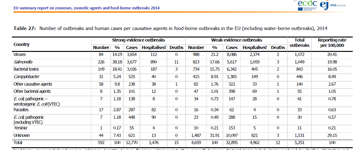 Outbreaks