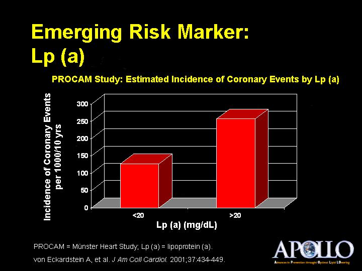 Emerging Risk