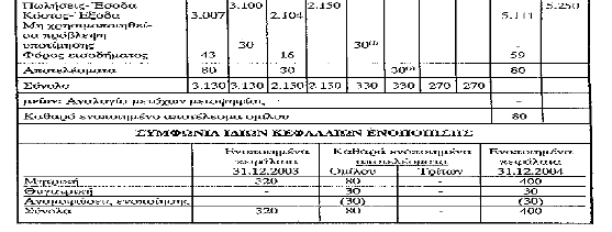 επιχειρήσεων Μ και Θ ενοποιήθηκε για πρώτη