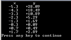 96 Bazat e programimit në C++ Shtypja e parashenjës Parashenja e numrave me vlerë negative shtypet patjetër.