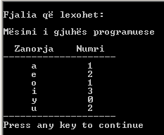 220 Bazat e programimit në C++ Nëse ekzekutohet programi i dhënë, për fjalinë: Mësimi i gjuhës programuese të cilën kompjuterit ia japim përmes tastierës, rezultati do të duket si në Fig.5.