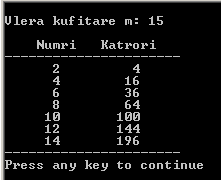 242 Bazat e programimit në C++ Trupi i unazës do të ekzekutohet vetëm nëse plotësohet kushti i<=m, i cili është shënuar në fillim të saj: while (i<=m) Nëse ekzekutohet programi i dhënë, rezultati që