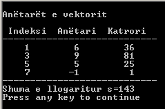 252 Bazat e programimit në C++ Këtu, variabla i e unazës shfrytëzohet si indeks i anëtarëve të vektorit.