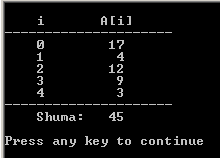 316 Bazat e programimit në C++ << t for (i=0;i<m;i++) cout << setw(5) << i << setw(10) << A[i] g=vektorsh(a,m); cout << t << "\n Shuma: " << g << "\n\n"; // Nënprogrami vektorsh int vektorsh(int