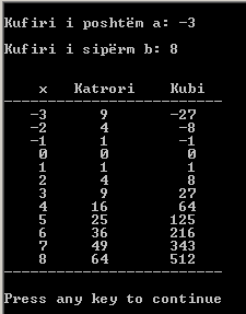 Funksionet 349 cout << setw(5) << x << setw(7) << f << setw(10) << g x=x+1; cout << t << "\n\n"; Në program, nënprogramet katrori dhe kubi thirren brenda unazës