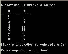 384 Bazat e programimit në C++ if (n<=0) s=0; else s=a[n-1]+shumav(a,n-1); cout << setw(5) << n << setw(8) << s return s; Rezultati i programit rekursion3 në ekran do të duket ashtu siç është dhënë