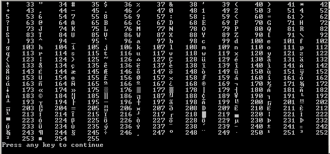 Elementet e gjuhës C++ 33 // Programi Kodi #include <iomanip> int i; char a; for (i=33;i<=255;i++) a=i; cout << setw(2) << a << setw(6) << i; cout Rezultati që fitohet në ekran pas ekzekutimit të