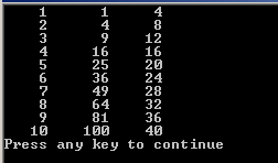 84 Bazat e programimit në C++ Këtu, për 3 vlerat që shtypen janë përcaktuar numra të ndryshëm vendesh për shtypjen e tyre.