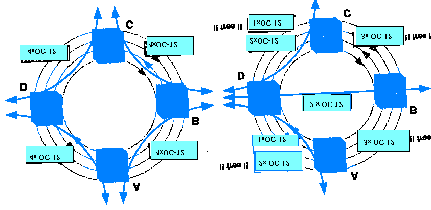 MESHED TRAFFIC PATTERN HUBBED TRAFFIC PATTERN Εικόνα 6.