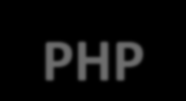 11 ΣΥΝΔΕΣΗ ΒΔ ΜΕΣΩ PHP (1/7) ΣΥΝΔΕΣΗ ORACLE με PHP Η PHP έχει διάφορες επεκτάσεις που επιτρέπουν εφαρμογές να χρησιμοποιούν την Oracle.