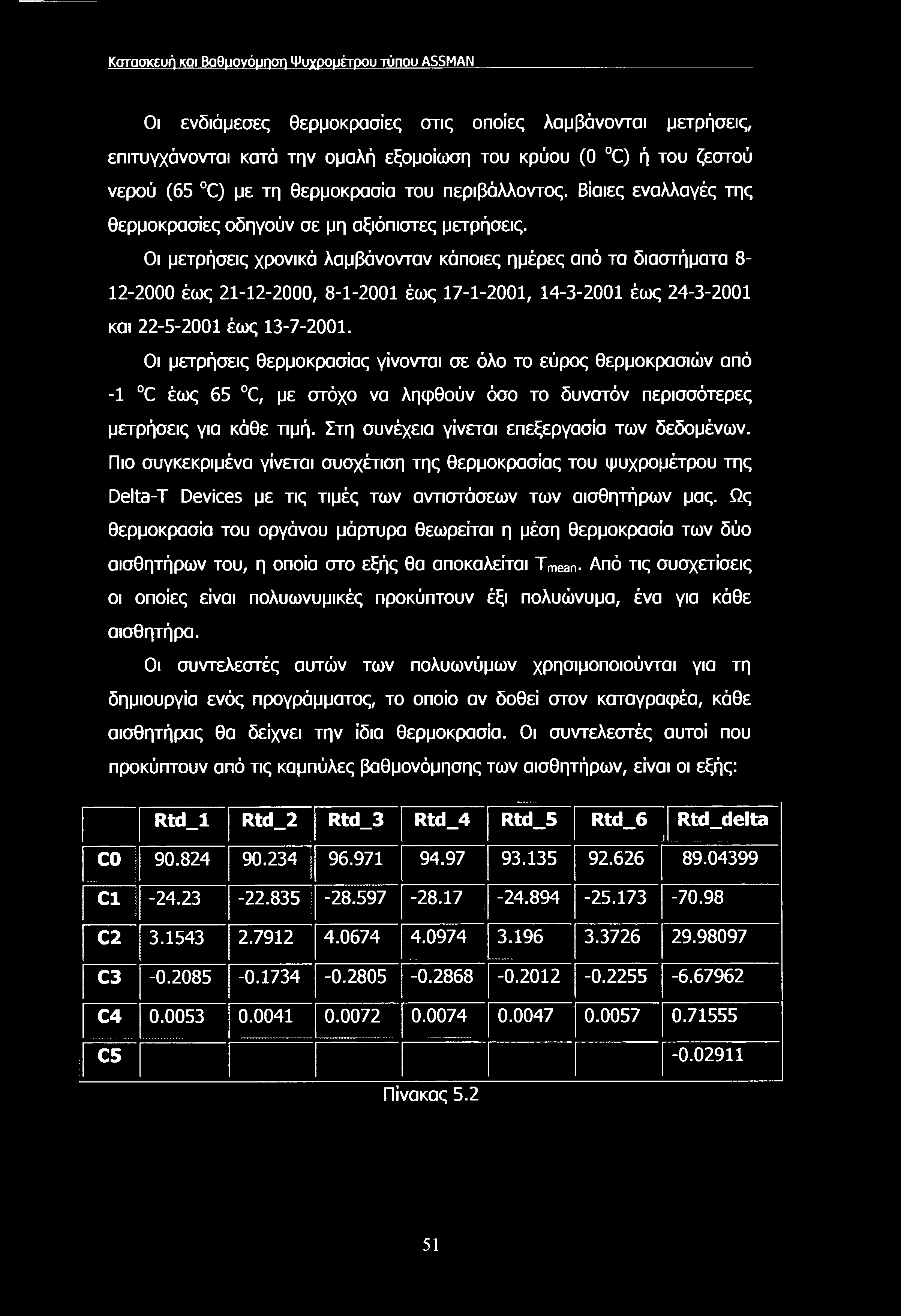 Κατασκευή και Βαθμονόμηση Ψυχρομέτρου τύπου ASSMAN Οι ενδιάμεσες θερμοκρασίες στις οποίες λαμβάνονται μετρήσεις, επιτυγχάνονται κατά την ομαλή εξομοίωση του κρύου (0 C) ή του ζεστού νερού (65 C) με