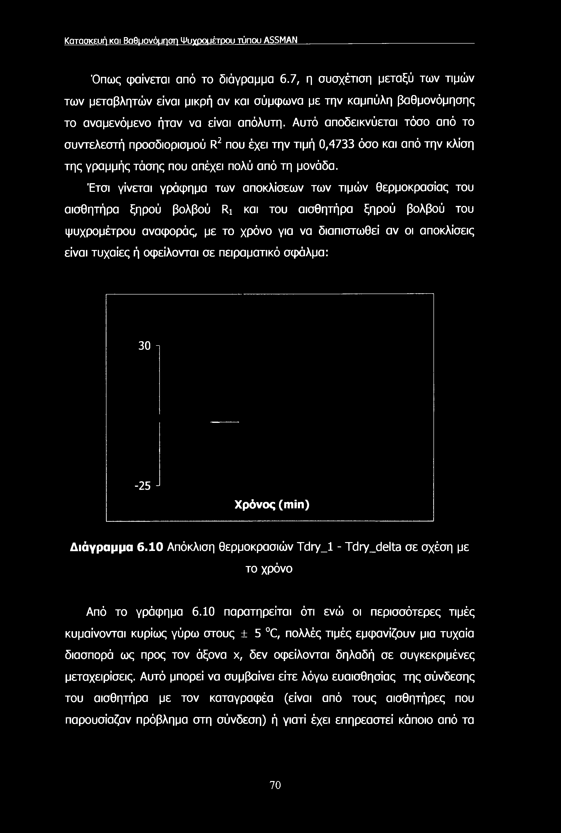 Κατασκευή και Βοθμονόμηση Ψυχρουέτοου τύπου ASSMAN Όπως φαίνεται από το διάγραμμα 6.