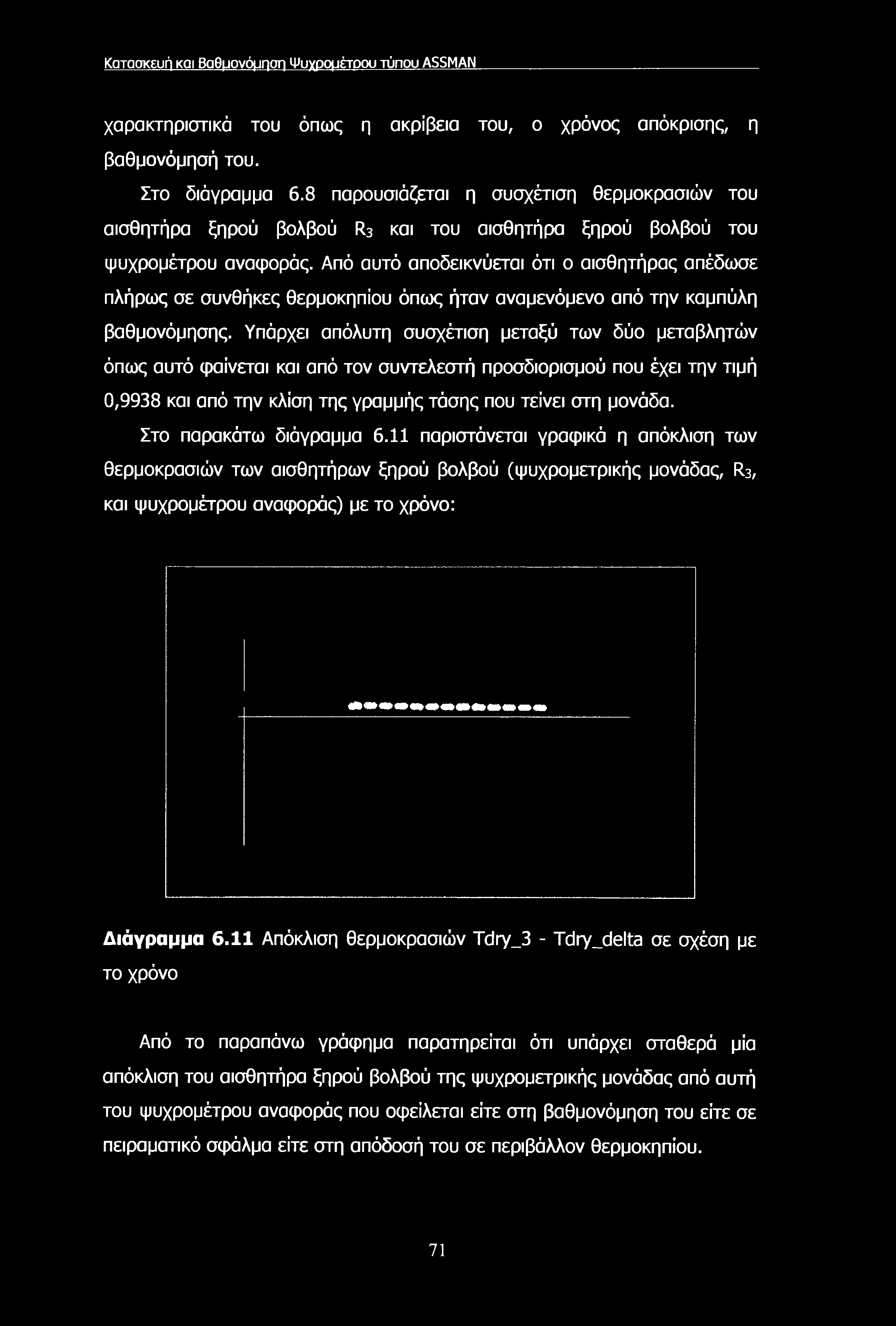 Κατασκευή και Βαθμονόμηση Ψυχρομέτρου τύπου ASSMAN χαρακτηριστικά του όπως η ακρίβεια του, ο χρόνος απόκρισης, η βαθμονόμησή του. Στο διάγραμμα 6.