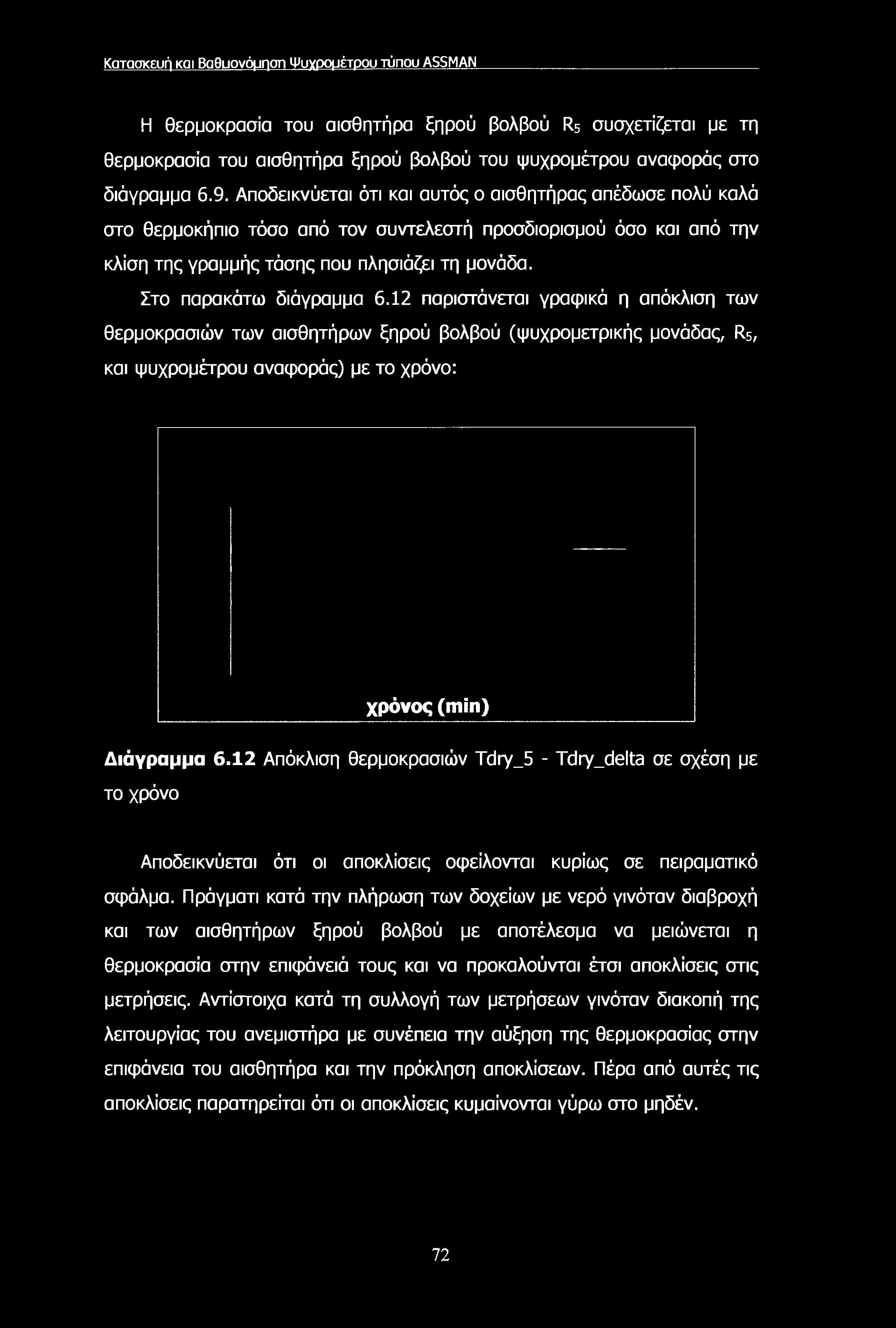 Κατασκευή και Βαθυονόμησπ Ψυχρομέτρου τύπου ASSMAN Η θερμοκρασία του αισθητήρα ξηρού βολβού R5 συσχετίζεται με τη θερμοκρασία του αισθητήρα ξηρού βολβού του ψυχρομέτρου αναψοράς στο διάγραμμα 6.9.