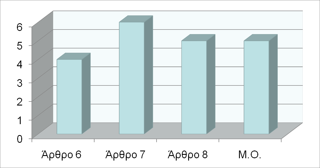 και περιλαµβάνουν όλες τις µελέτες που είναι απαραίτητες για την ολοκληρωµένη προσέγγιση του αντικειµένου του Έργου. Σύµφωνα µε τα µέχρι σήµερα στοιχεία ο µέσος όρος (Μ.Ο.