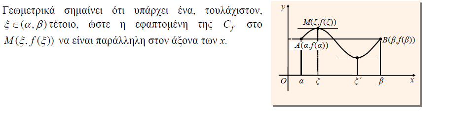 Με τον κανόνα του πηλίκου εύκολα βρίσκουμε ότι: (εφx) = 1 συν 2 