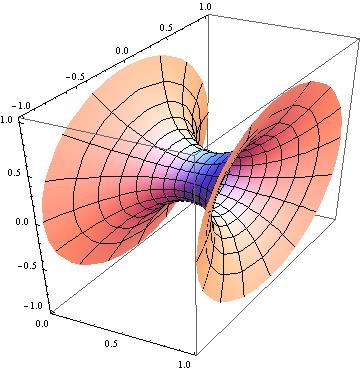 In[25]:= Integrate 2 Pi y 2 x 1 y 2 ' x 2, x, 0, 1 Out[25]= 6.