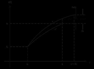 δx f = δx t f + x t f δt f δx t f = δx f x t f δt f δj x, δx = x x t f, x t f, t f δx f + + F x t f,