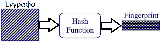 Συναρτήσεις κατακερματισμού - hash functions (4/11) Εικόνα 5.