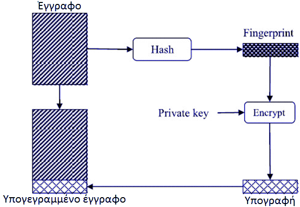 Συναρτήσεις κατακερματισμού - hash functions (8/11) Εικόνα 6.