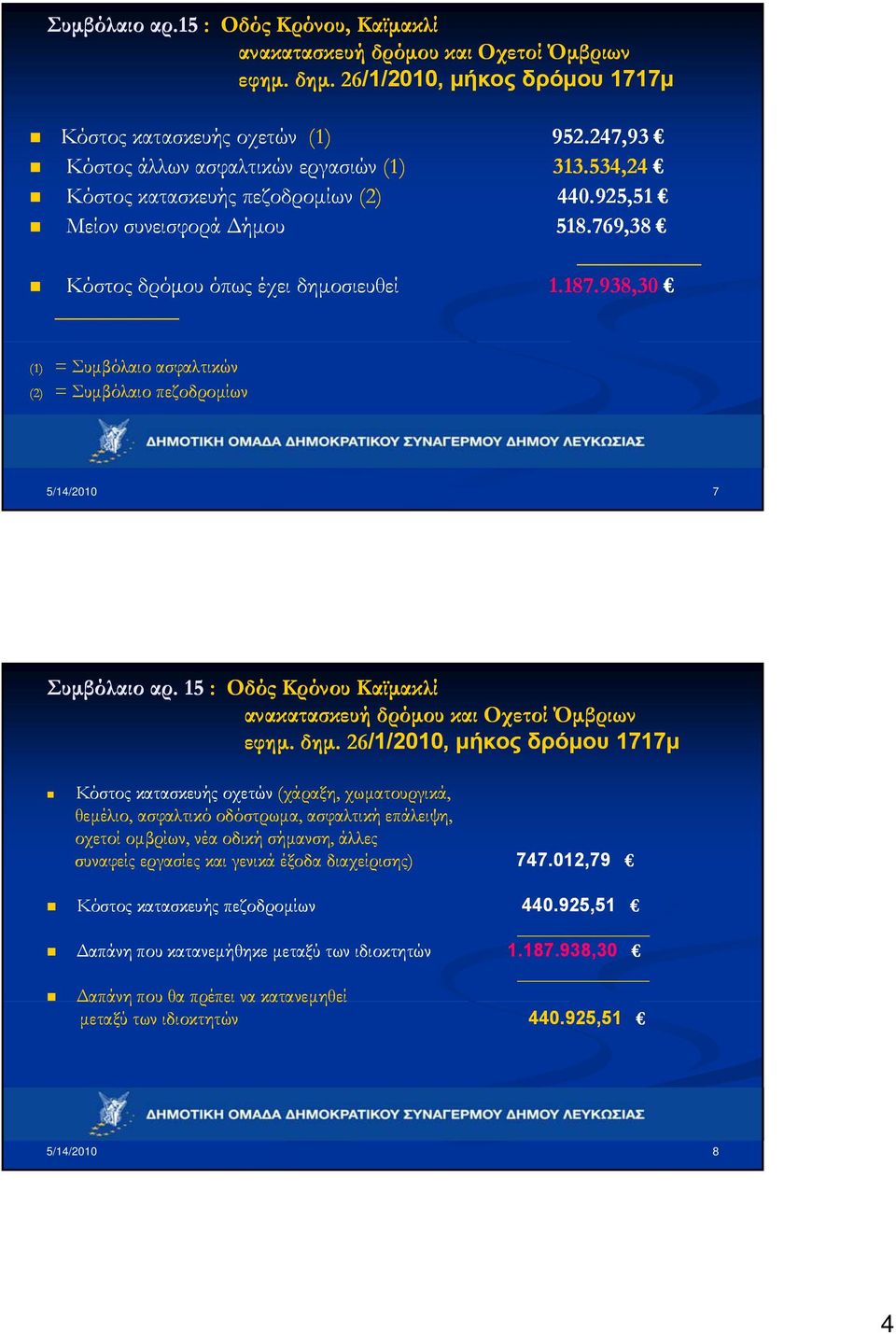 938,30 (1) = Συμβόλαιο ασφαλτικών (2) = Συμβόλαιο πεζοδρομίων 5/14/2010 7 Συμβόλαιο αρ. 15 : Οδός Κρόνου Καϊμακλί εφημ. δημ.