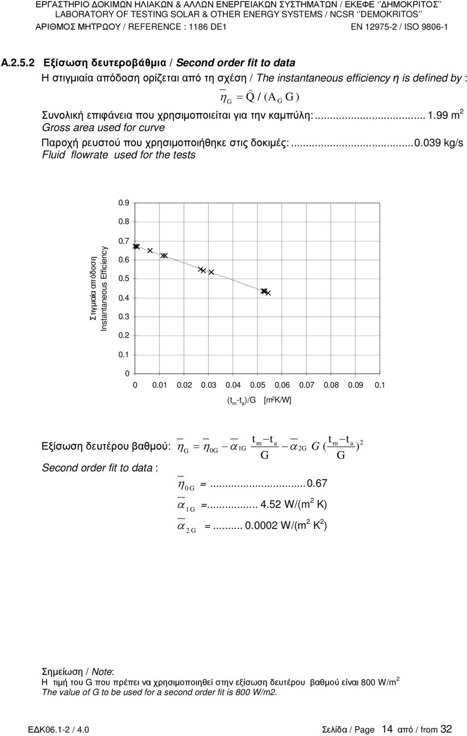 καµπύλη:... 1.99 m 2 ross area used for curve Παροχή ρευστού που χρησιµοποιήθηκε στις δοκιµές:...0.039 kg/s Fluid flowrae used for he ess 0.9 0.8 0.7 Στιγµιαία απόδοση Insananeous Efficiency 0.6 0.