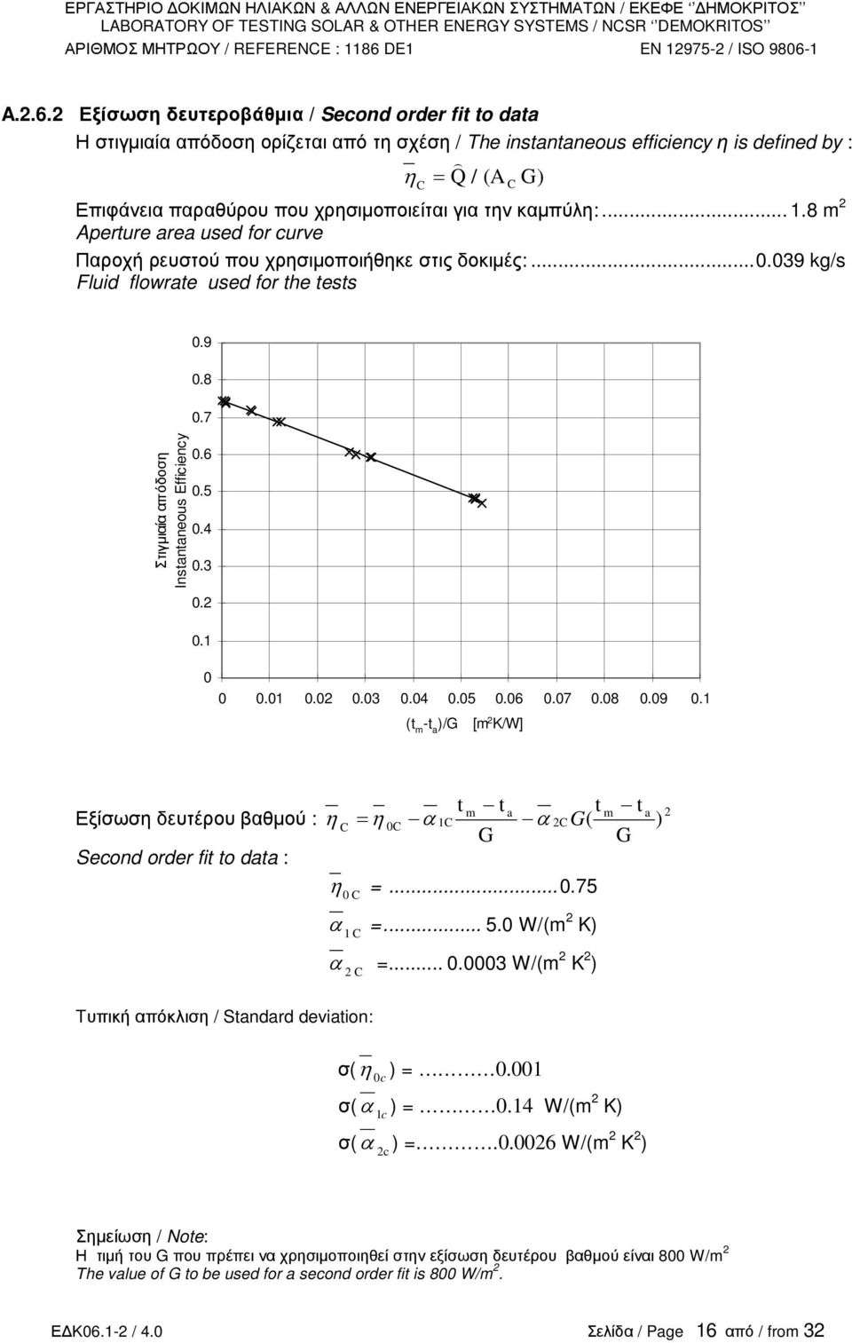 την καµπύλη:... 1.8 m 2 Aperure area used for curve Παροχή ρευστού που χρησιµοποιήθηκε στις δοκιµές:...0.039 kg/s Fluid flowrae used for he ess 0.9 0.8 0.7 Στιγµιαία απόδοση Insananeous Efficiency 0.