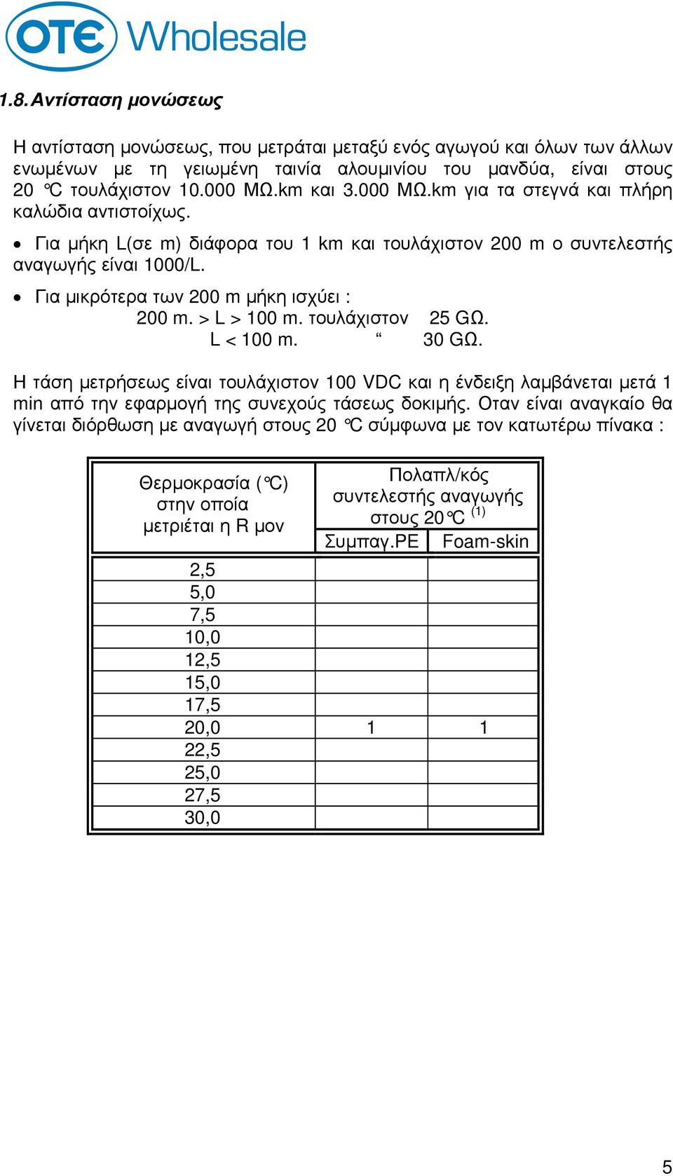 > L > 100 m. τουλάχιστον 25 GΩ. L < 100 m. 30 GΩ. Η τάση µετρήσεως είναι τουλάχιστον 100 VDC και η ένδειξη λαµβάνεται µετά 1 min από την εφαρµογή της συνεχούς τάσεως δοκιµής.