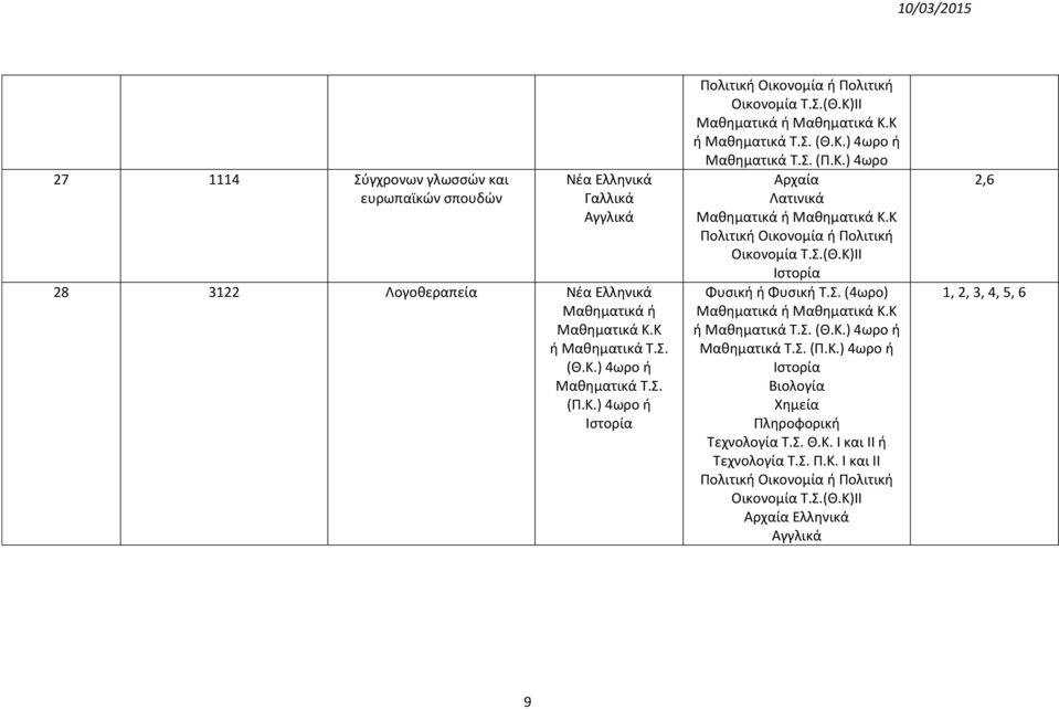 Κ ή Τ.Σ. (Θ.Κ.) 4ωρο ή Τ.Σ. (Π.Κ.) 4ωρο Αρχαία ή Κ.Κ ή Τ.Σ. (4ωρο) ή Κ.