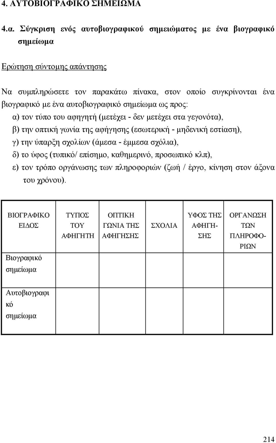 αυτοβιογραφικό σηµείωµα ως προς: α) τον τύπο του αφηγητή (µετέχει - δεν µετέχει στα γεγονότα), β) την οπτική γωνία της αφήγησης (εσωτερική - µηδενική εστίαση), γ) την ύπαρξη