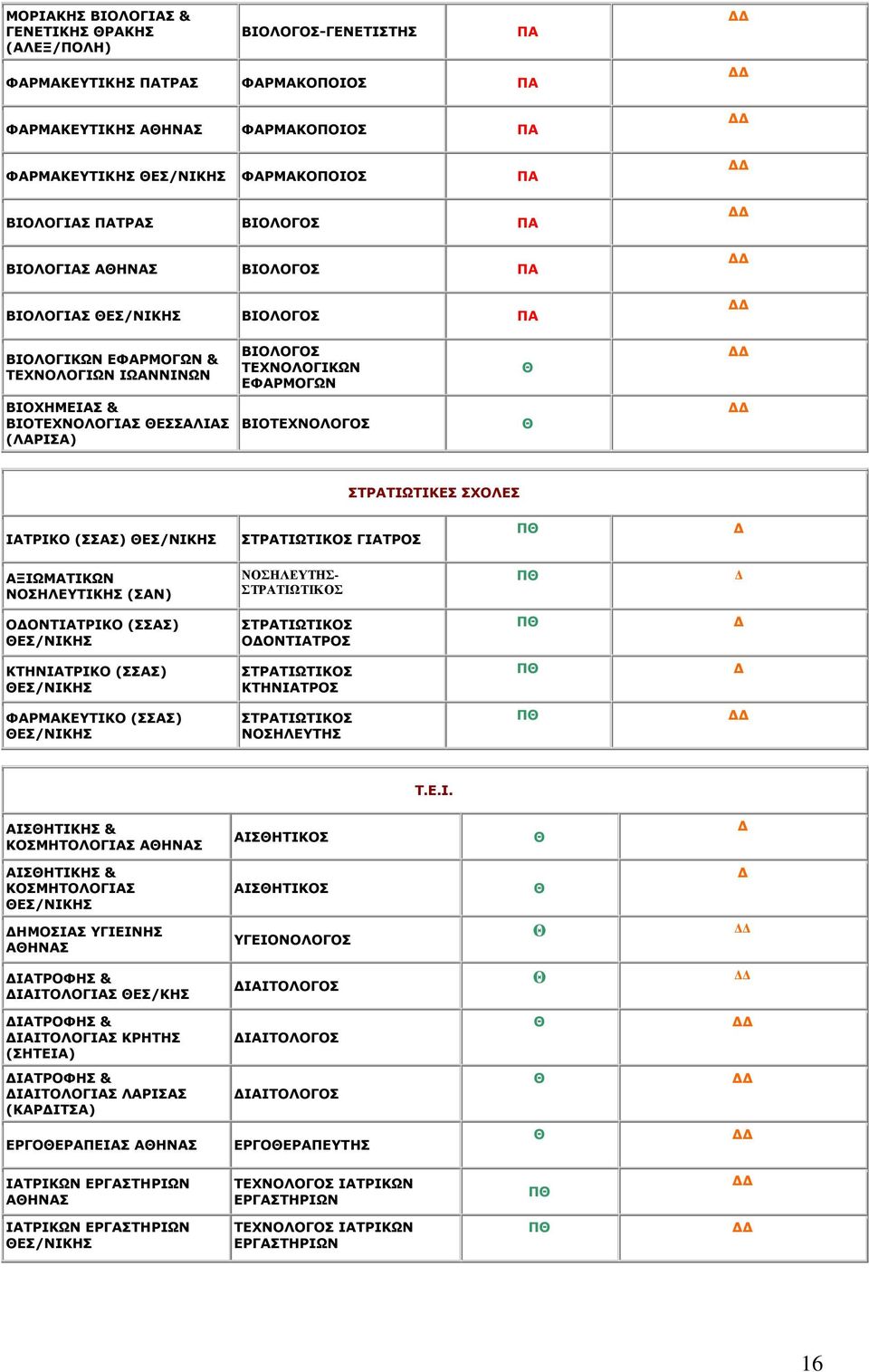 ΛΡΗΡΟΠ Ξ ΡΖΛΗΡΟΗ (ΠΠΠ) ΔΠ/ΛΗΖΠ ΠΡΟΡΗΥΡΗΠ ΡΖΛΗΡΟΠ Ξ ΦΟΚΔΡΗ (ΠΠΠ) ΔΠ/ΛΗΖΠ ΠΡΟΡΗΥΡΗΠ ΛΠΖΙΔΡΖΠ Ξ Ρ.Δ.Η. ΗΠΖΡΗΖΠ & ΠΚΖΡΙΗΠ ΖΛΠ ΗΠΖΡΗΠ ΗΠΖΡΗΖΠ & ΠΚΖΡΙΗΠ ΔΠ/ΛΗΖΠ ΗΠΖΡΗΠ ΖΚΠΗΠ ΗΔΗΛΖΠ ΖΛΠ ΔΗΛΙΠ ΔΔ ΗΡΟΦΖΠ &