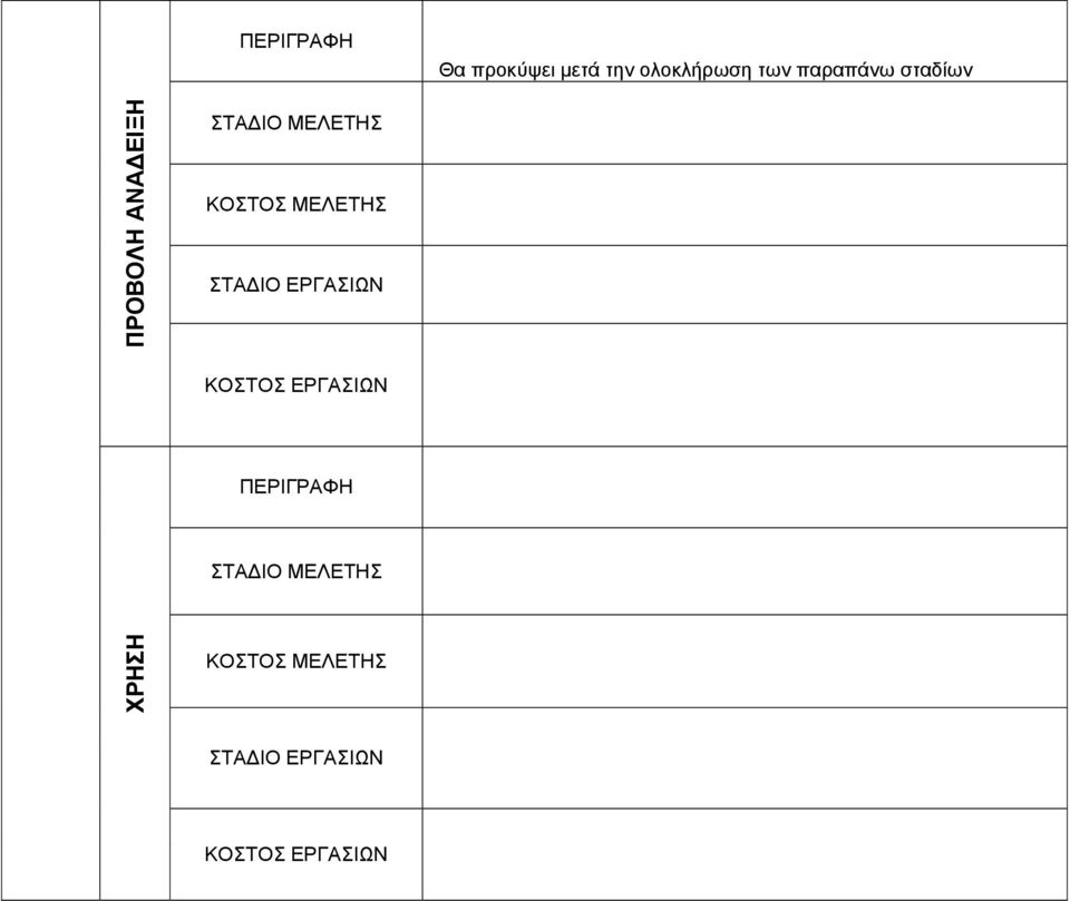 ΣΤΑΔΙΟ ΕΡΓΑΣΙΩΝ ΚΟΣΤΟΣ ΕΡΓΑΣΙΩΝ ΠΕΡΙΓΡΑΦΗ ΣΤΑΔΙΟ