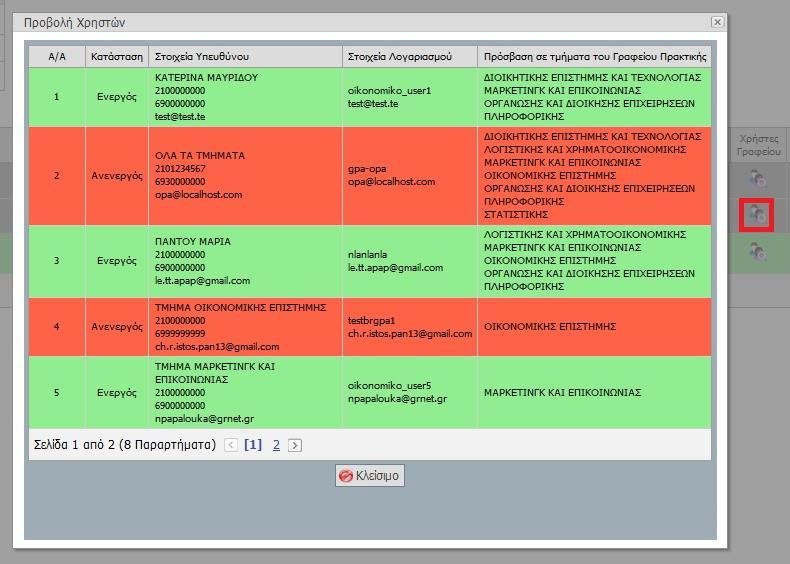 Εικόνα 8.175: Προβολή χρηστών ΓΠΑ. Υπάρχει ΓΠΑ που έχει δημιουργήσει λογαριασμούς χρηστών.