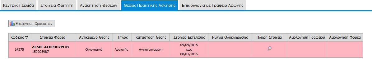 Εικόνα 9.11: Εμφάνιση αντιστοιχισμένης Θέσης Πρακτικής στην εφαρμογή Φορέων Υποδοχής Πρακτικής Άσκησης 9.1.1.4.2 Εφαρμογή Γραφείων Πρακτικής Άσκησης Εικόνα 9.