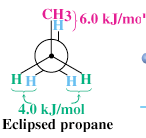 5. Διαµορφώσεις του προπανίου (C 3 H 8 ) Ενεργειακό φάσµα γύρω από το δεσµό C-C ( 14 kj/mol) Εκλειπτικό