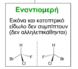 Ισομερή διάταξης Ισομερή διαμόρφωσης