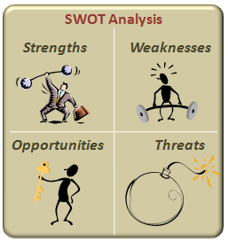 Αγορά και ανταγωνισμός SWOT ανάλυση